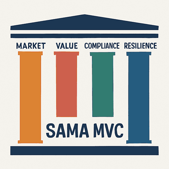 Pillars of the SAMA MVC Framework